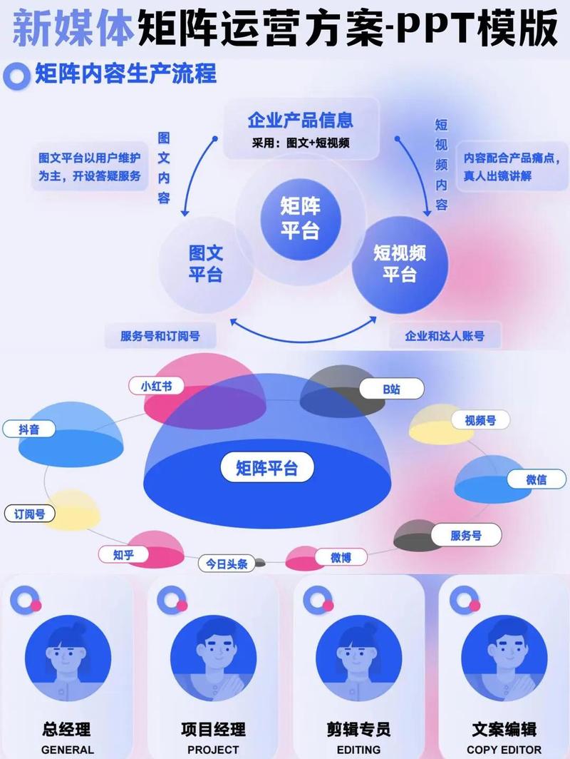 智媒营销矩阵包含哪些长尾关键词？