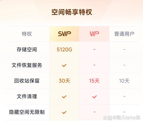 百度文库VIP账号与百度网盘会员密码共享，真相究竟是什么？