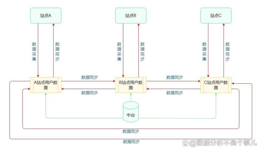如何通过PHP实现远程调用和API集成以构建复杂网络应用？