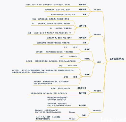 C语言中如何使用初始化列表进行对象构造，有详细的学习笔记吗？