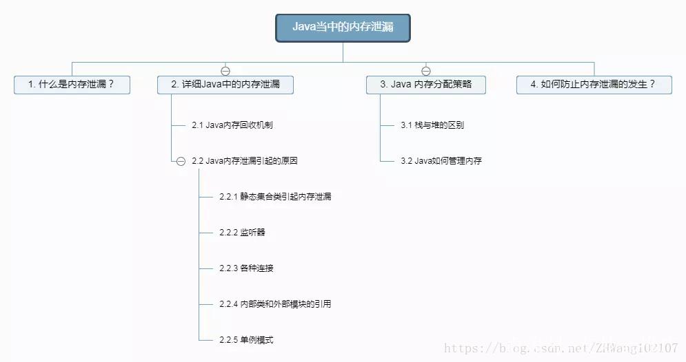 如何彻底解决Java中所有可能导致资源泄漏的潜在问题？