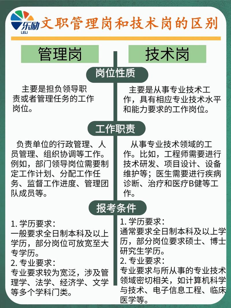 技术岗与项目人员之间本质差异究竟有何具体体现？