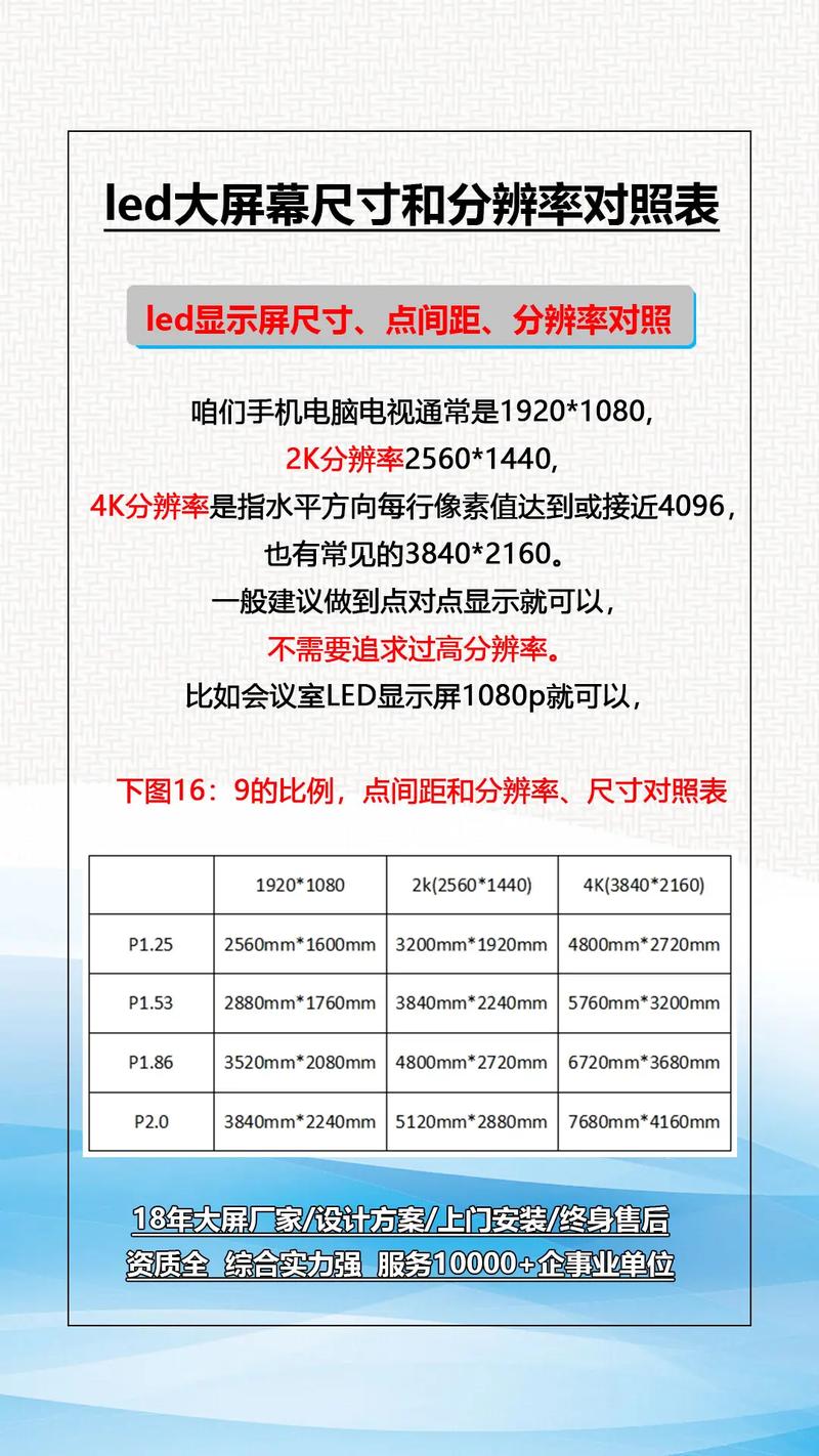 显示器分辨率选多少最合适？有没有最佳分辨率推荐？