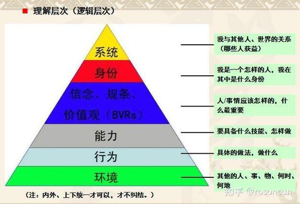 Yii Framework中事件与行为有何本质区别及其具体应用场景？