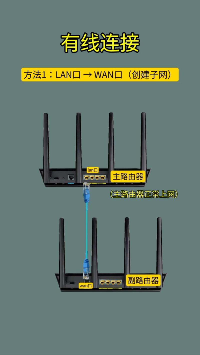 如何设置路由器连接第二个路由器进行扩展网络？