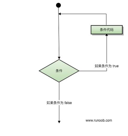 Python threading模块中condition对象的工作原理及执行步骤是怎样的？