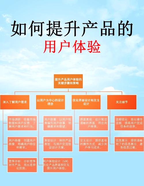 如何通过优化细节提升网站用户体验，使其更符合用户需求？
