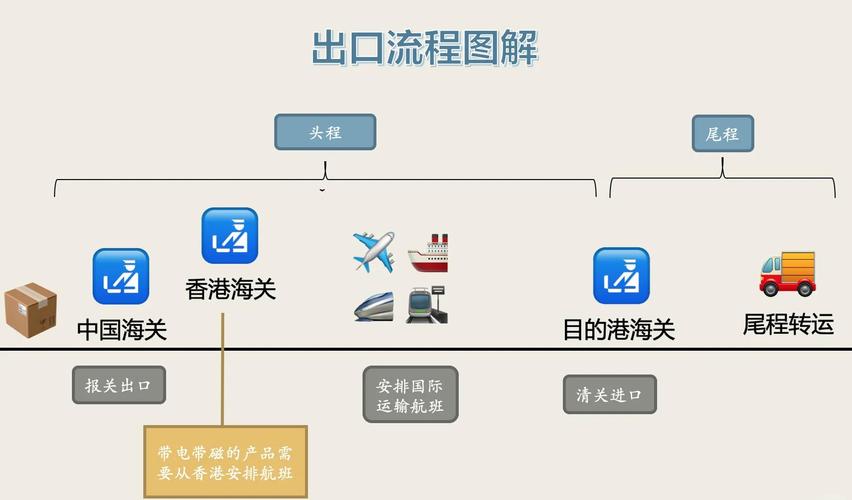 如何打造独立站物流邮件全流程，提升客户体验的实操指南？