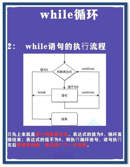 C语言中改变循环流程的语句有哪些？