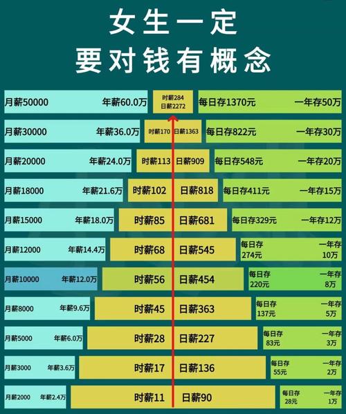 英特尔首次公开薪资明细，年薪最高145万，最低13万，年薪60万是否成为薪资分水岭？