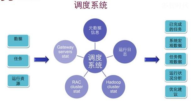如何通过Debian定时器构建高效分布式调度系统？