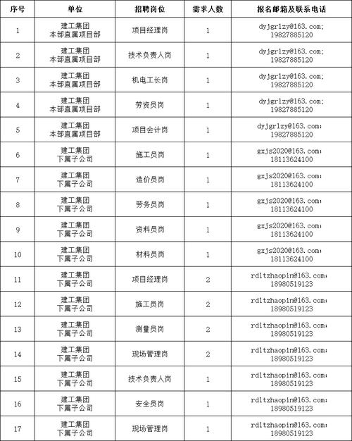 德阳网站建设行业排名如何？哪家公司更值得招聘人才？