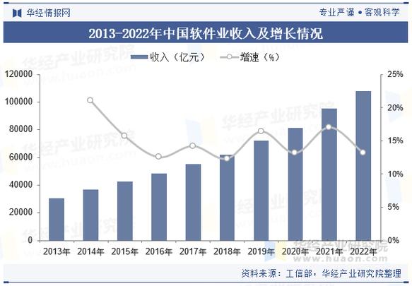 外包服务行业当前薪资水平及未来发展前景，您是否有所了解？