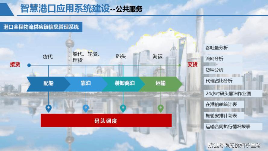 如何借助海上SEO与港口管理部门协作，有效提高港口运营效率？