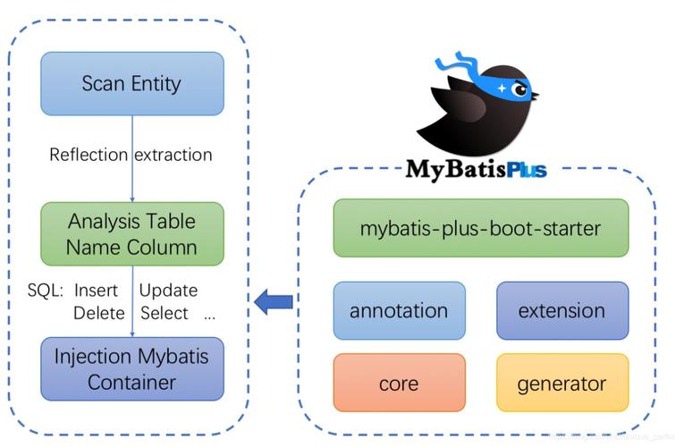 mybatis-plus 3.1.1版本中lambda查询为何出错？