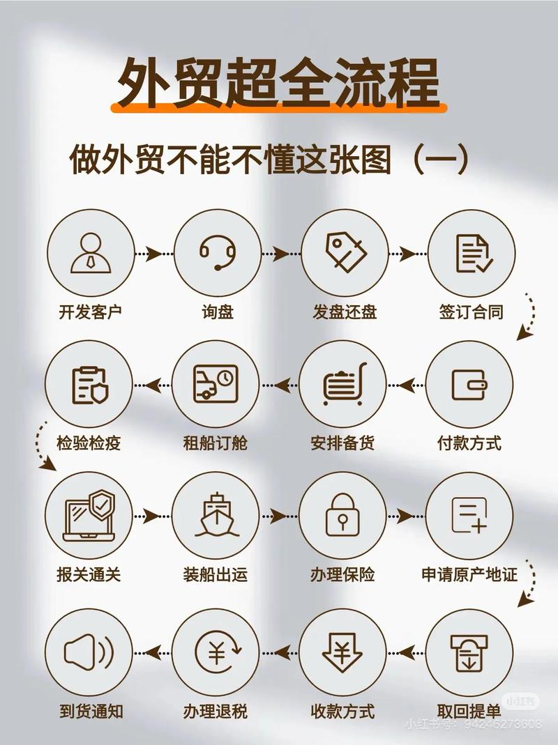 如何从零开始打造跨境电商独立站，实现国际生意突破？