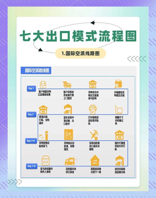如何深度解析获取独立站外贸出口权，与平台模式优劣对比？