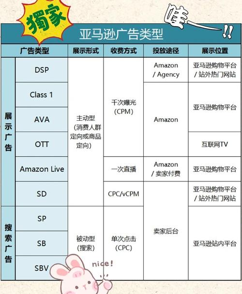 亚马逊广告排名揭秘，有哪些关键因素影响？