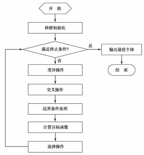 智能优化算法如何应用人工兔群算法解决单目标问题并附Matlab实现？