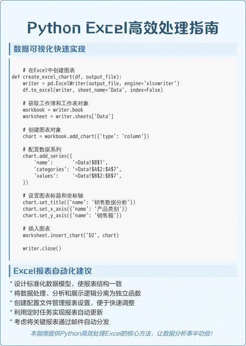 如何高效使用Python库进行Excel文档的全面操作？