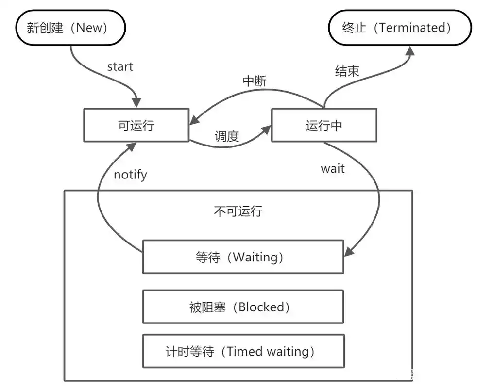 Java多线程wait/notify通信模式如何通过实例深入理解？