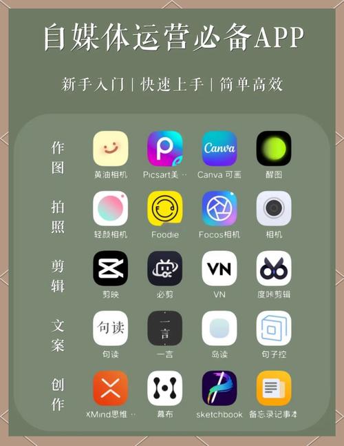 如何免费获取自媒体月入过万神器？五大工具推荐分享！