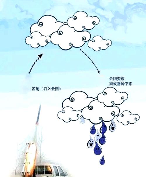 如何用JavaScript实现漫画场景中逼真的滂沱大雨动画效果？
