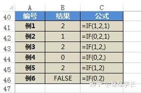 如何判断一个对象是否为空，存在空值或未初始化？