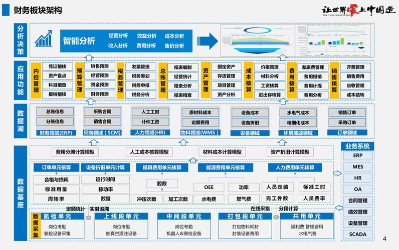 如何快速掌握数字化工具，成为行业翘楚的速成神器？
