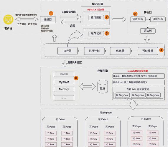 如何用PHP和PDO调用MySQL存储过程实现复杂查询？