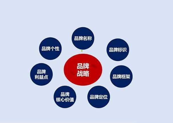 百度品牌价值解析，数字背后藏着哪些无限可能？