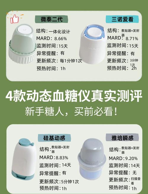 家用血糖仪品牌中，哪款型号既实用又检测准确？