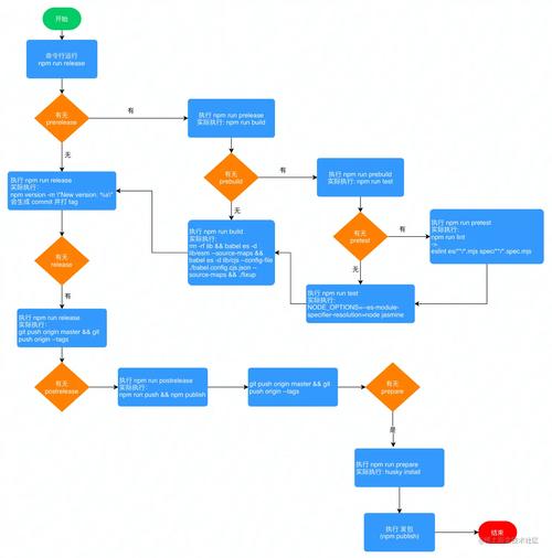 npm run命令执行原理是什么？