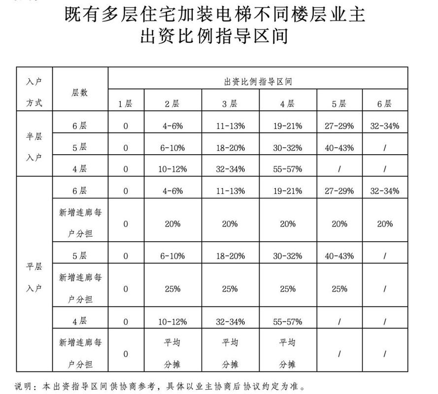 如何获取建方公寓最新挂牌房源的爬虫数据？