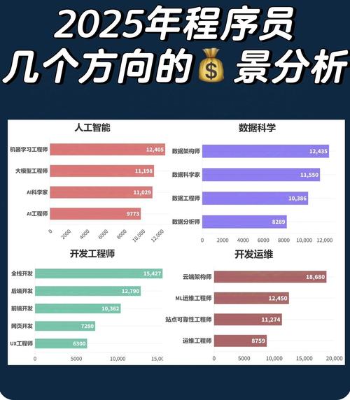 Python领域哪些岗位未来前景广阔，最具钱途和潜力？