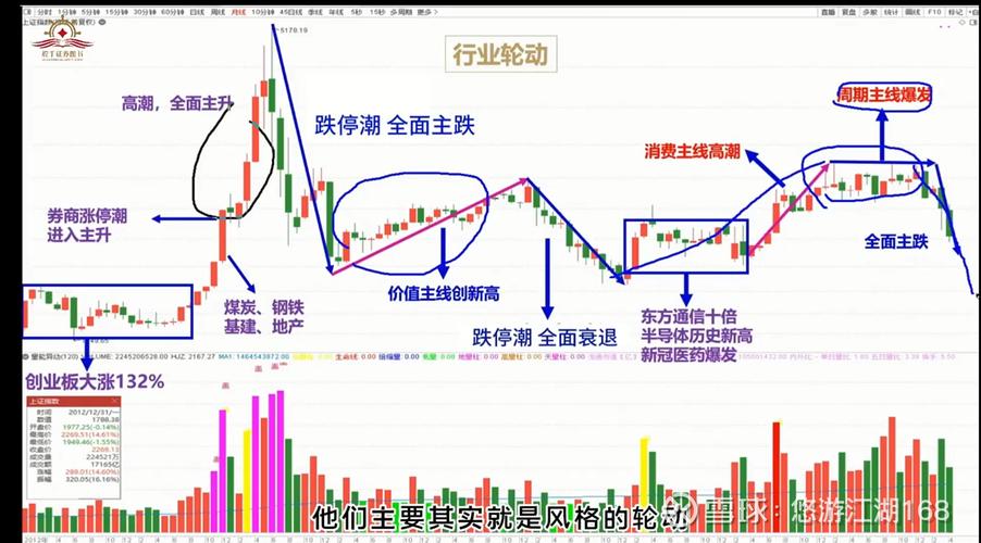 排名稳定周期受哪些因素影响，其变化规律是怎样的？
