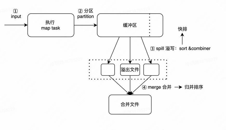 MapReduce中哪些长尾函数用于数据划分，在streaming中如何实现？