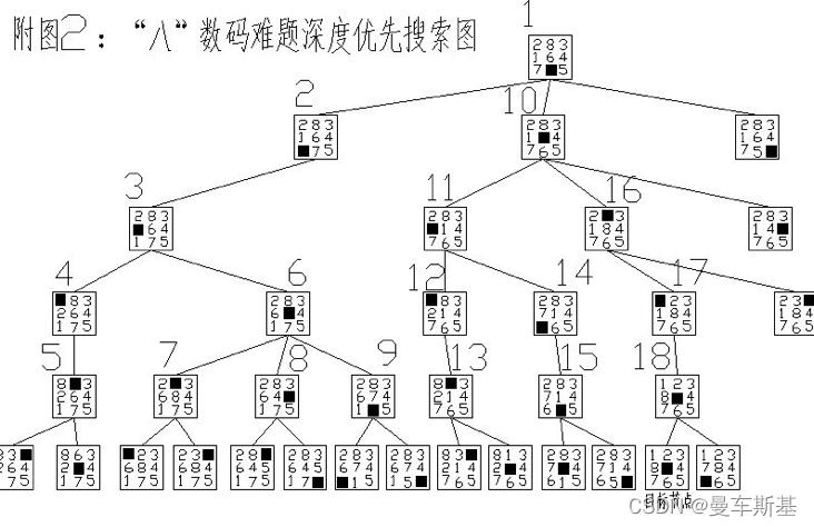 遗传算法如何有效解决八数码问题？