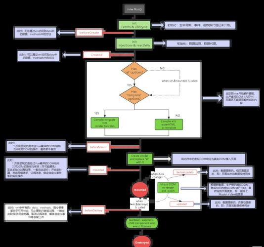 弱Map的弱引用原理，究竟是如何巧妙地实现对象生命周期管理的？