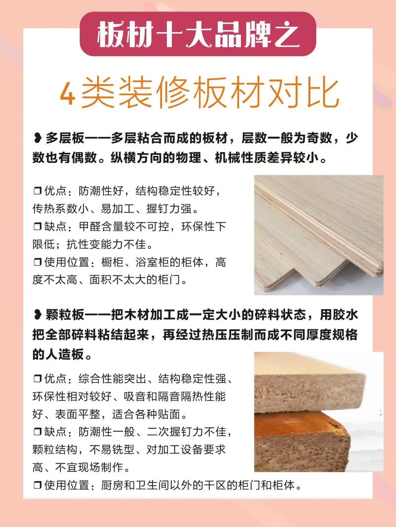 酷家乐板材数据库中都有哪些品牌可供挑选？
