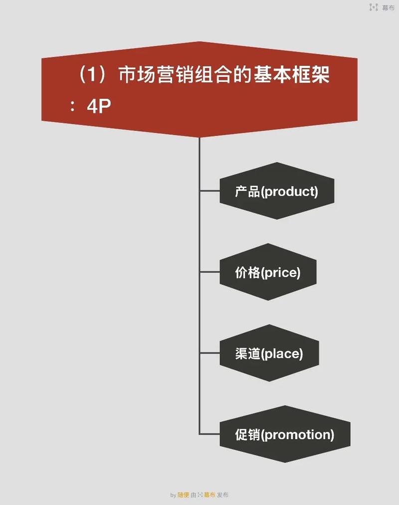 手办独立站销售模式在当前市场是否可行？