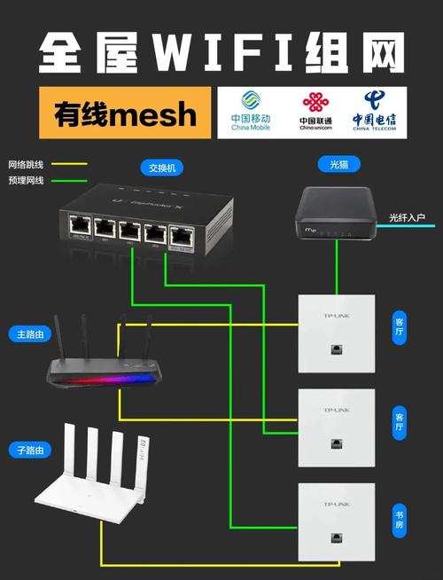 局域网接入互联网必备硬件有哪些？