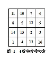 如何用Lua一维数组存储n阶方阵，计算正反对角线数之和？