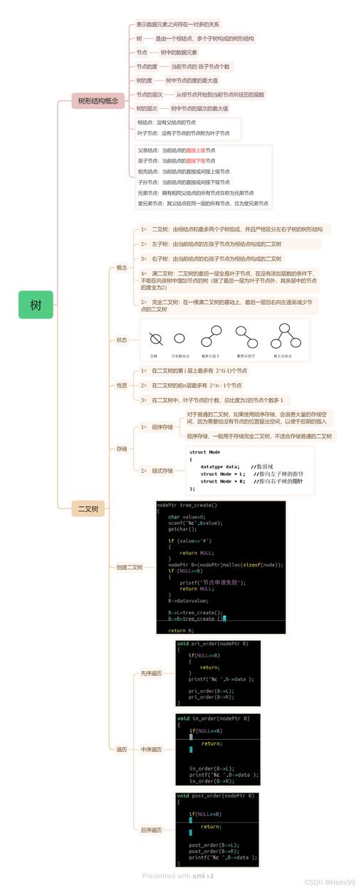 如何用Java定义二叉树节点并实现8种遍历方法？
