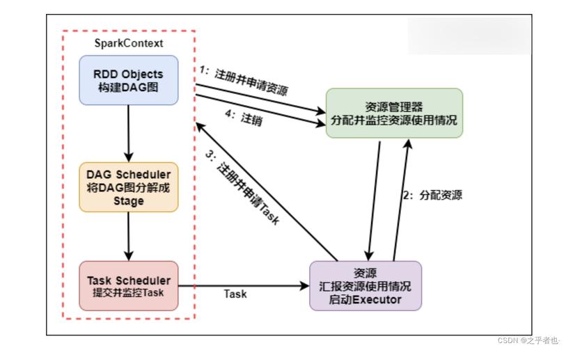 如何通过PySpark教程（一）深入学习和掌握Spark大数据处理技术？