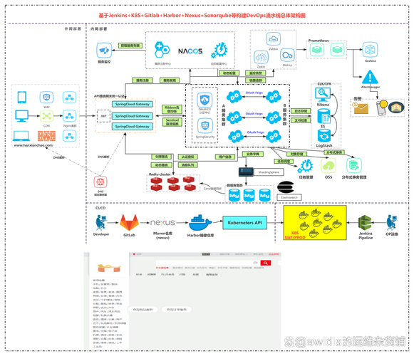 SpringCloud Turbine如何实现监控数据的聚合与展示？
