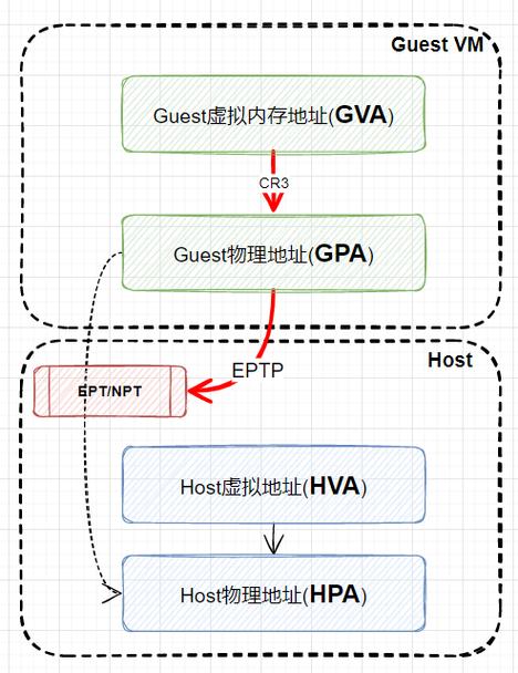 如何进行KVM虚拟机镜像的扩容与压缩操作？