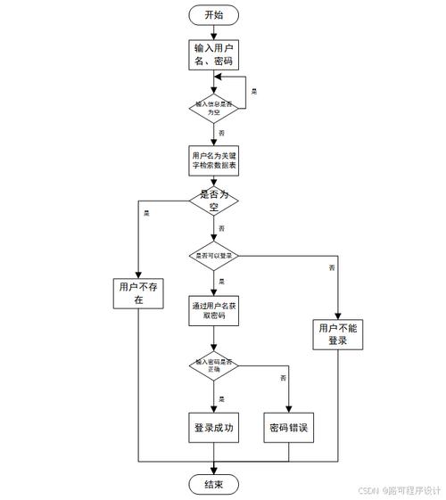 SSM框架下，如何设计并实现高效学校招生计算机毕业设计系统？