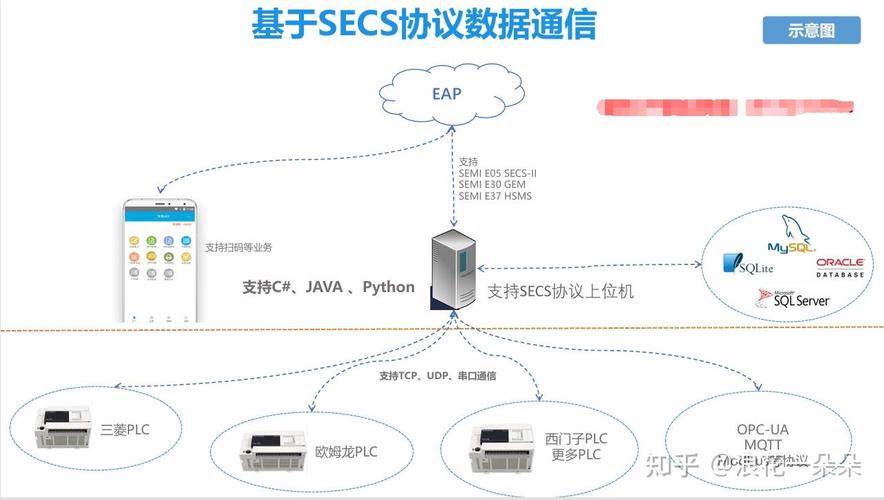 Delphi中是否存在专门支持SECS/GEM协议的完整库或模块？