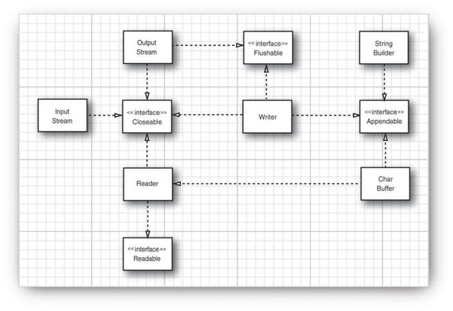 PHP中Serializable接口如何实现自定义序列化，有哪些具体应用场景？